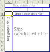 Eksempel på slippområder i pivottabeller