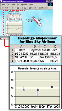 Eksempel på en webside med flere elementer