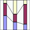 Serielinjer i et stablet stolpediagram