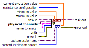 DAQmx Create Virtual Channel - DAQmx - Data Acquisition VIs and ...