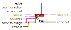 DAQmx Create Virtual Channel - DAQmx - Data Acquisition VIs and ...