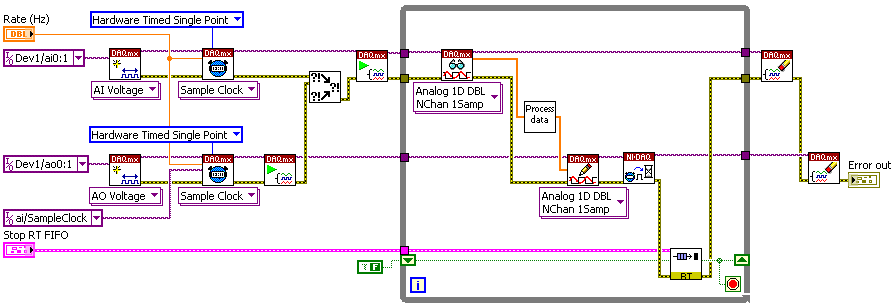 labview daq