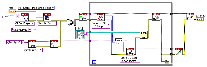 labview data acquisition hardware