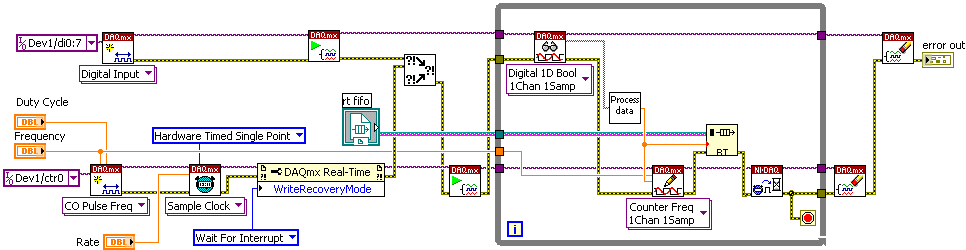 labview daq