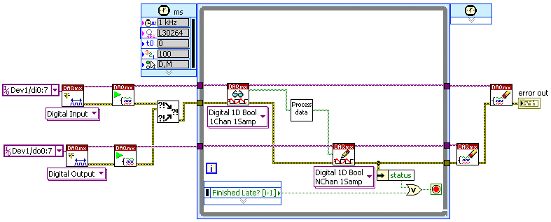 labview examples