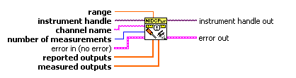 niDCPower_Cal_Adjust_Voltage_Measurement.gif