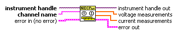 niDCPower_Measure_Multiple.gif