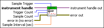 niDMM Configure Multi Point
