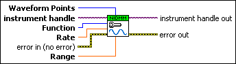 niDMM Configure Waveform Acquisition