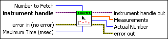niDMM Fetch Multi Point