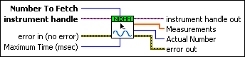 niDMM Fetch Waveform (floating point array)
