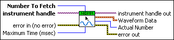 niDMM Fetch Waveform (waveform data)