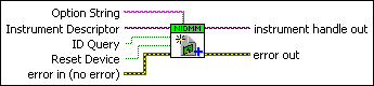 niDMM Initialize With Options