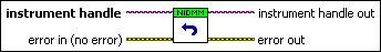 niDMM Reset