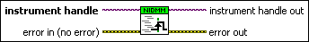 niDMM Send Software Trigger