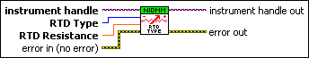 niDMM Configure RTD Type