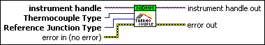 niDMM Configure Thermocouple