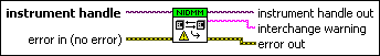 niDMM Get Next Interchange Warning