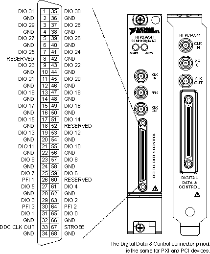 NI 654x Front Panel and Connector Pinout