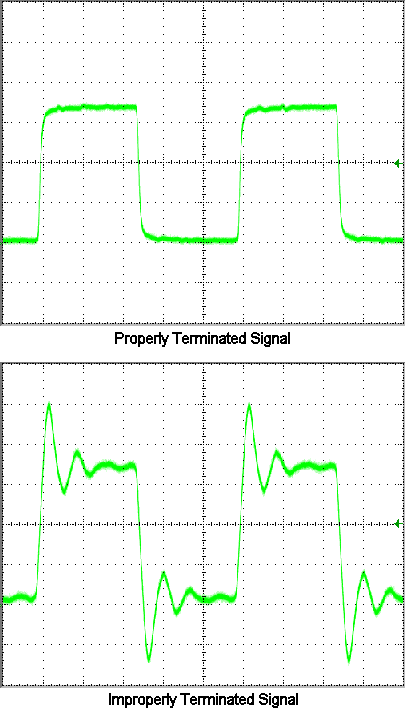 Effects of Improper Signal Termination