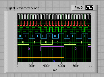 Digital Waveform Graph