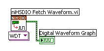 Wiring the WDT in LabVIEW