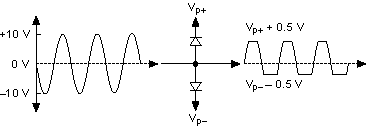 Voltage Clamp Effects