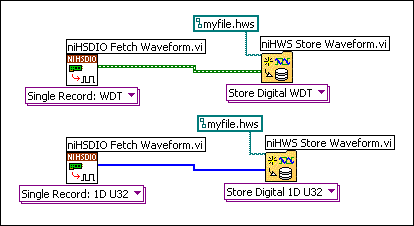Using File I/O with Digital Waveform Data