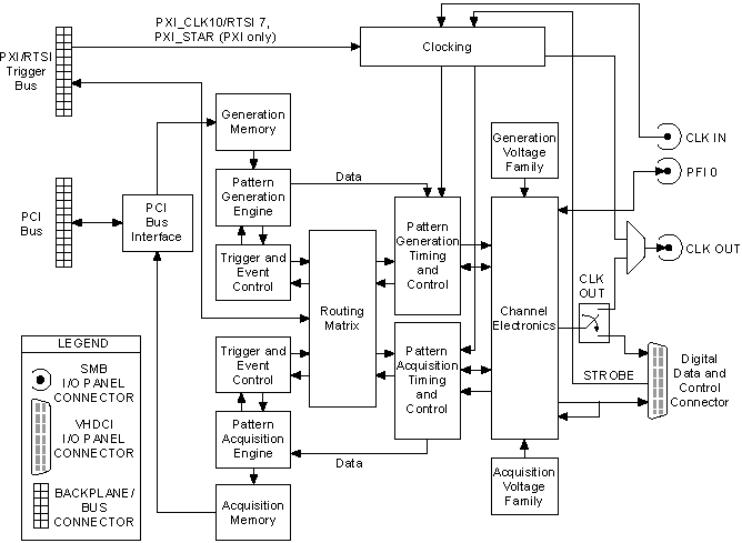 NI 654x Block Diagram