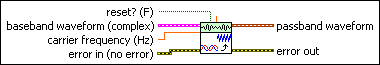 MT Upconvert Baseband (Real)