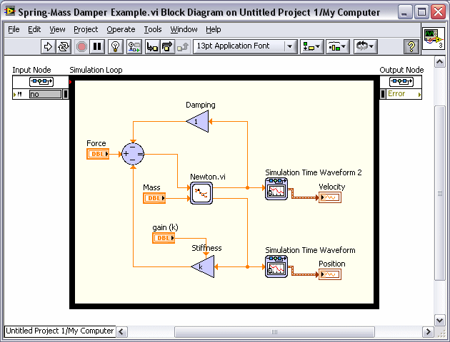 Types Of Simulation Subsystems Control Design And Simulation Module Labview Control Design 0727