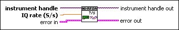 niRFSA_Configure_IQ_Rate.gif