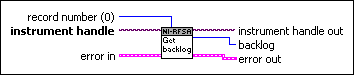 niRFSA_Get_Fetch_Backlog.gif