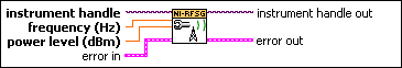niRFSG Configure RF
