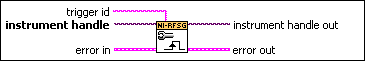 niRFSG Configure Script Trigger Software