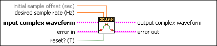 niRFSG Fractional Resampling (Complex Input)