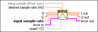 niRFSG Fractional Resampling (I-Q)