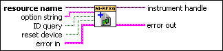 niRFSG Initialize With Options