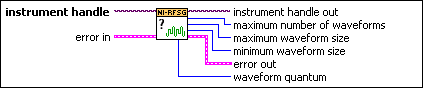 niRFSG Query Arb Waveform Capabilities
