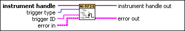 niRFSG Send Software Edge Trigger
