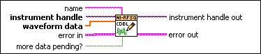 niRFSG Write Arb Waveform (Complex DBL)