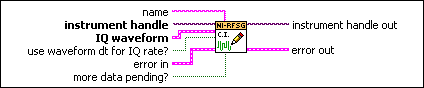 niRFSG Write Arb Waveform (Complex Input)