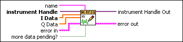 niRFSG Write Arb Waveform (I-Q)
