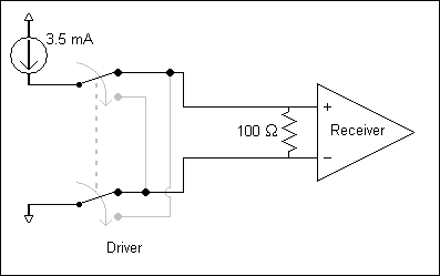Typical LVDS Circuit