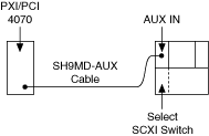 Handshaking of an SCXI Switch Using SH9MD-AUX Cable