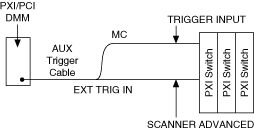 Handshaking with multiple PXI switches using AUX trigger cable