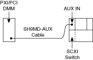 Synchronous Scanning of an SCXI switch Using SH9MD-AUX cable