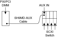 Synchronous scanning of multiple SCXI switches using SH9MD-AUX cable