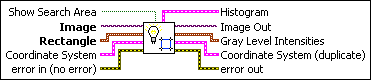 IMAQ Light Meter (Rectangle)