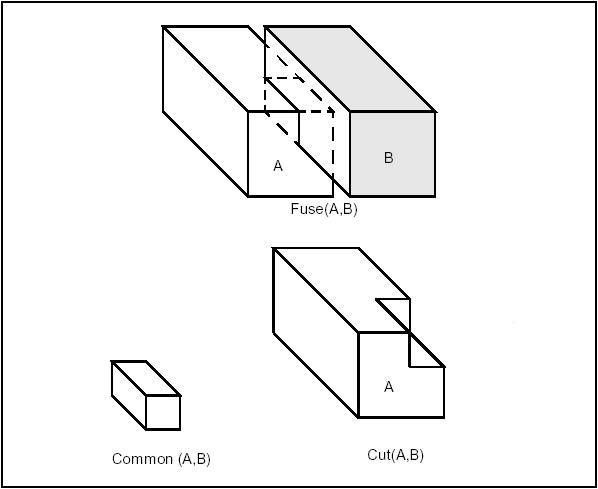 Open CASCADE Technology: Modeling Algorithms - OpenCascade Documentation